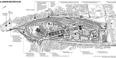 Kart park Əl-Bilmir 